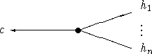 \begin{figure}\centering
\begin{picture}
(100,50)(0,0)
\put(21,24){$c$ }
\put...
... \put(73,23){$\vdots$ }
\put(50,25){\line(3,-1){20}}
\end{picture} \end{figure}